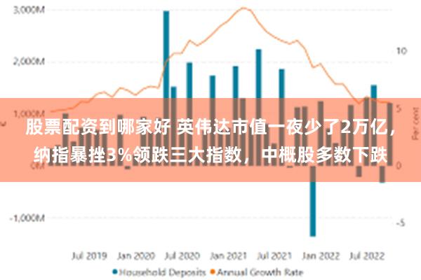 股票配资到哪家好 英伟达市值一夜少了2万亿，纳指暴挫3%领跌三大指数，中概股多数下跌