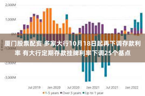 厦门股票配资 多家大行10月18日起再下调存款利率 有大行定期存款挂牌利率下调25个基点