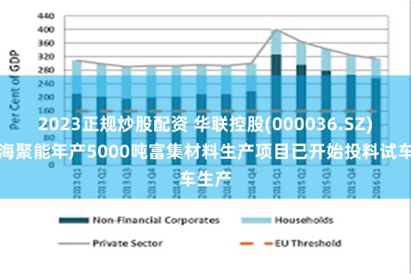 2023正规炒股配资 华联控股(000036.SZ)：珠海聚能年产5000吨富集材料生产项目已开始投料试车生产