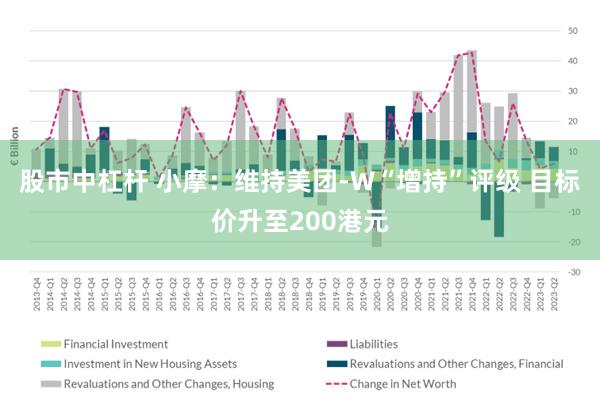 股市中杠杆 小摩：维持美团-W“增持”评级 目标价升至200港元