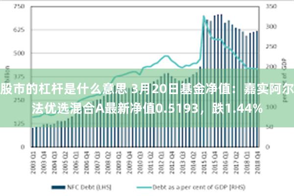 股市的杠杆是什么意思 3月20日基金净值：嘉实阿尔法优选混合A最新净值0.5193，跌1.44%