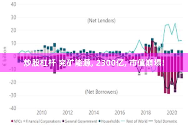 炒股杠杆 兖矿能源, 2300亿, 市值崩塌!