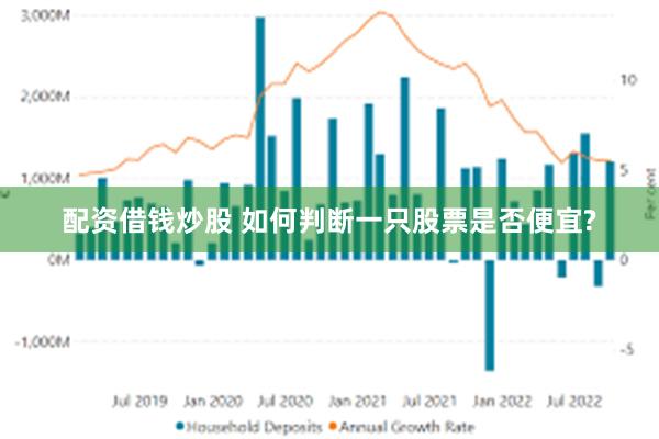 配资借钱炒股 如何判断一只股票是否便宜?